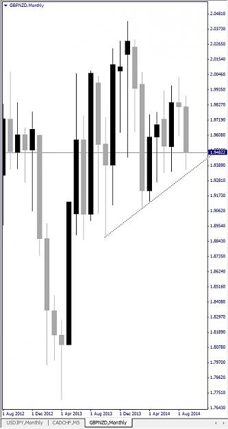 Click to Enlarge

Name: GBPNZD, Monthly, 2014 September 09.jpg
Size: 77 KB