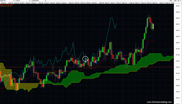 Click to Enlarge

Name: NZDJPY ichimoku Best long term forex trading strategies 04Sep2014 1-1.png
Size: 106 KB