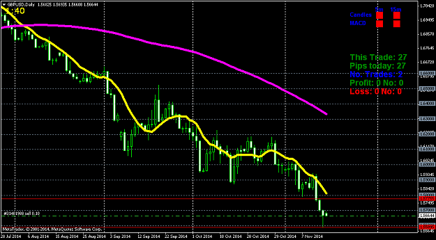 Click to Enlarge

Name: gbpusd-d1-triple-a-investment.png
Size: 42 KB