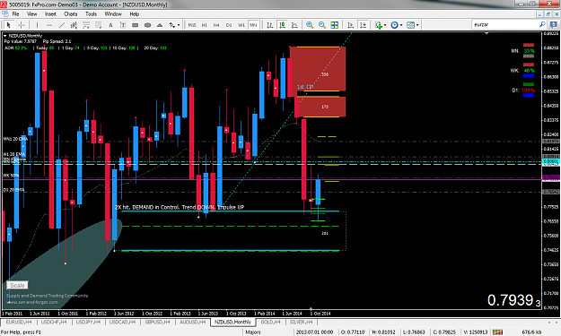 Click to Enlarge

Name: NZDUSD MN.png
Size: 109 KB