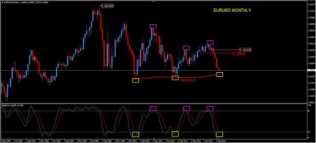 Click to Enlarge

Name: 2014 11 30_EURUSD Monthly.jpg
Size: 230 KB