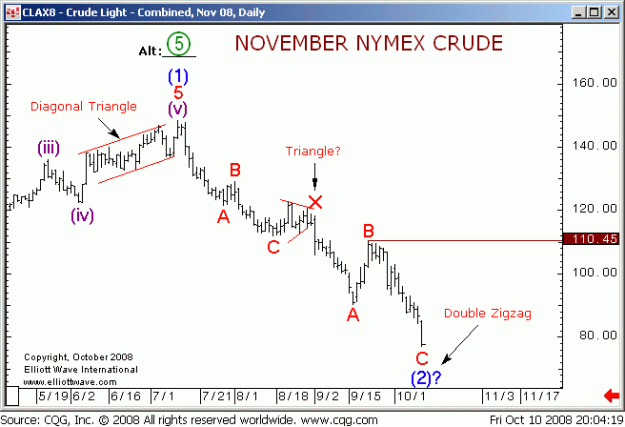 Click to Enlarge

Name: oil-oct10d.gif
Size: 16 KB