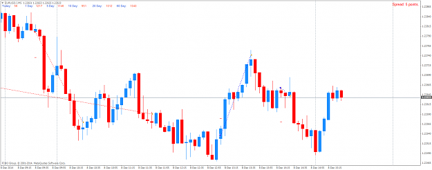 Click to Enlarge

Name: EURUSD.IM5.png
Size: 43 KB