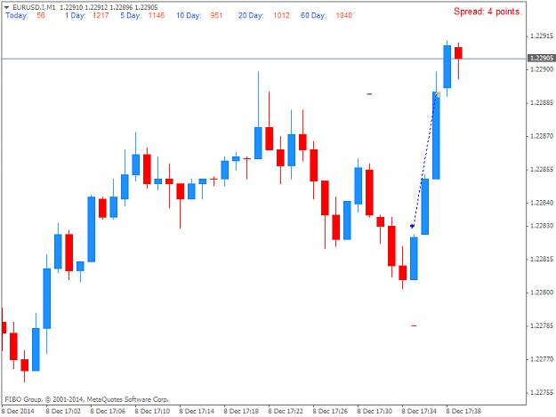 Click to Enlarge

Name: EURUSD.IM1.png
Size: 22 KB