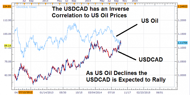 Click to Enlarge

Name: US-Dollar-Rallies-Against-RUB-NOK-CAD-as-Oil-Prices-Drop_body_Picture_1.png.full.png
Size: 36 KB