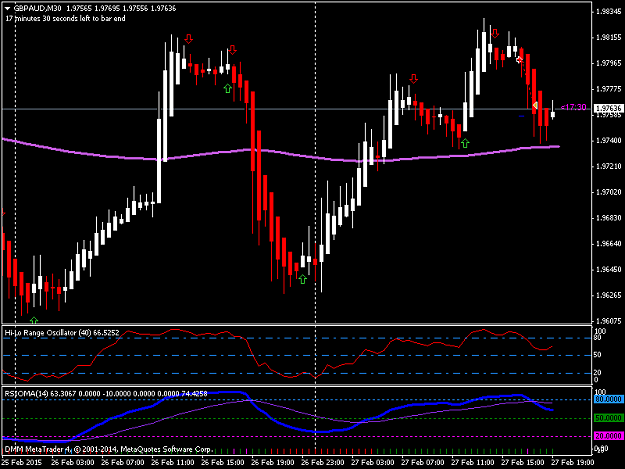 Click to Enlarge

Name: gbpaud-m30.png
Size: 34 KB