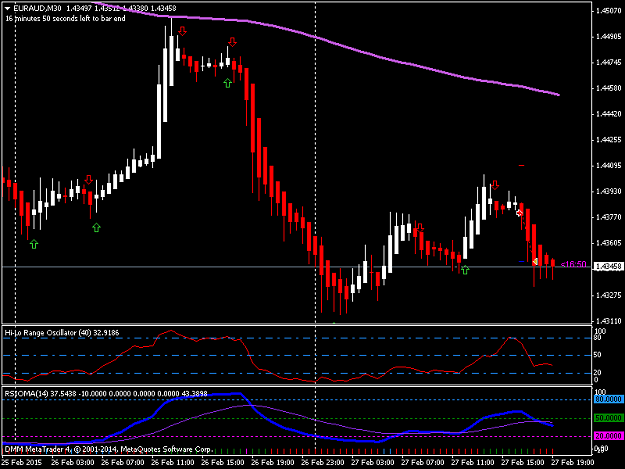 Click to Enlarge

Name: euraud-m30.png
Size: 32 KB