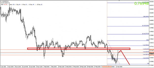 Click to Enlarge

Name: AUDUSD-Forecast-12.03.2015-H4-Chart.png
Size: 24 KB