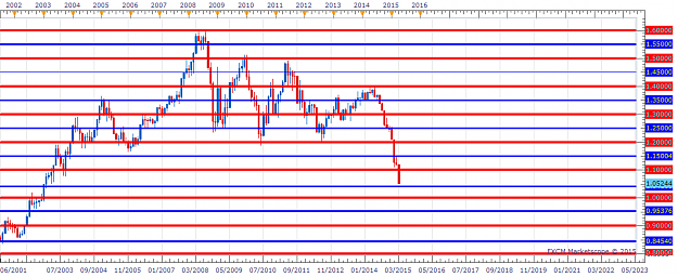 Click to Enlarge

Name: EURJPY 2015 MONTHLY  0.80000-160000 - New.png
Size: 32 KB