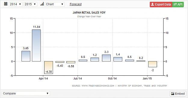 Click to Enlarge

Name: Retail Sales.png
Size: 15 KB