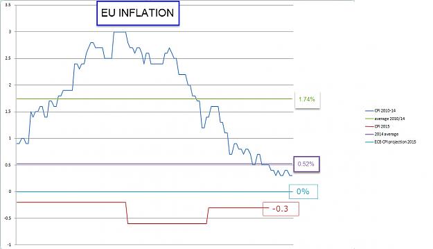 Click to Enlarge

Name: euro inflation.jpg
Size: 87 KB