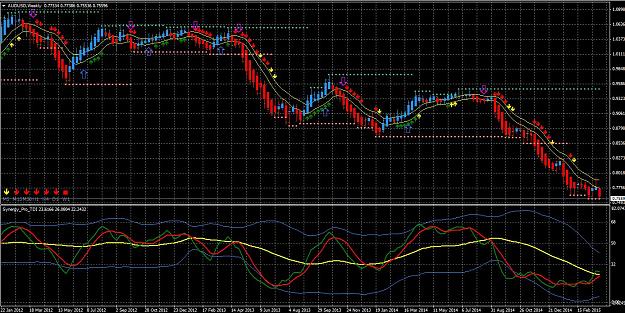 Click to Enlarge

Name: audusd weekly.JPG
Size: 261 KB
