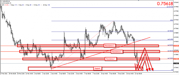 Click to Enlarge

Name: AUDUSD hourly chart 13.04.2015 forexcoachingsolutions.png
Size: 51 KB