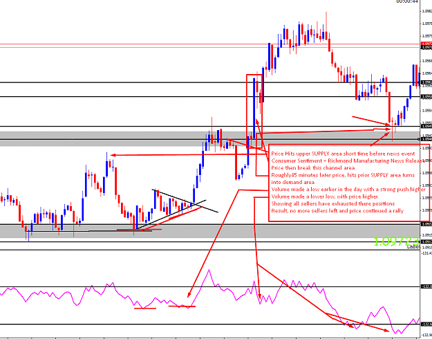 Click to Enlarge

Name: EURUSDBounce2.png
Size: 68 KB