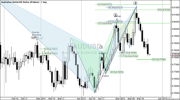Click to Enlarge

Name: ^AUDUSD - iPattern - May-24 2325 PM (1 day).png
Size: 102 KB