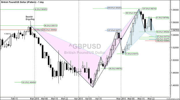 Click to Enlarge

Name: ^GBPUSD - iPattern - May-24 2132 PM (1 day).png
Size: 76 KB