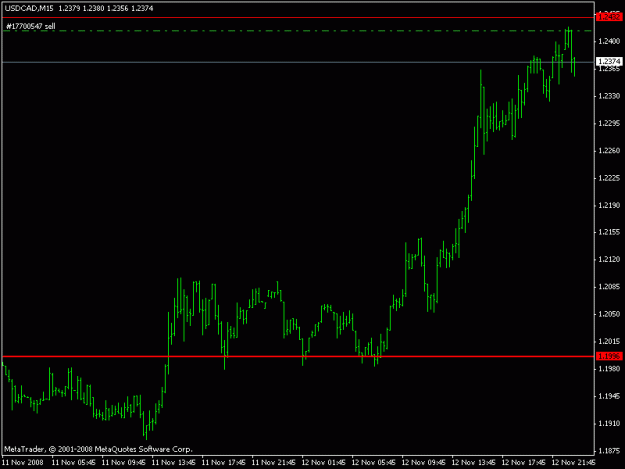 Click to Enlarge

Name: usdcadm15.gif
Size: 10 KB