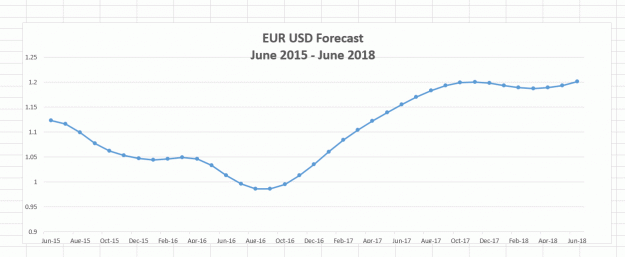 Click to Enlarge

Name: EURUSD Forecast.gif
Size: 15 KB