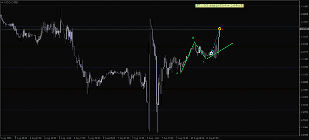 Click to Enlarge

Name: USDCADM15.png
Size: 23 KB