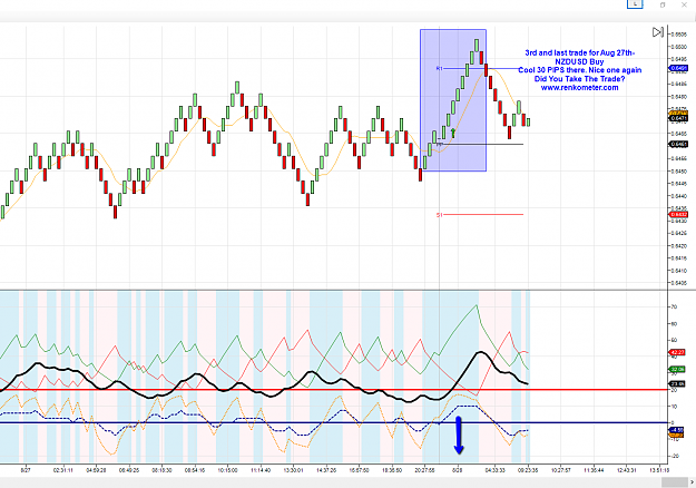 Click to Enlarge

Name: NZDUSD_Trade-Aug_27th.png
Size: 128 KB