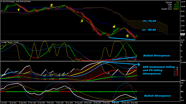 Click to Enlarge

Name: OIL-OCT15Weekly.png
Size: 64 KB