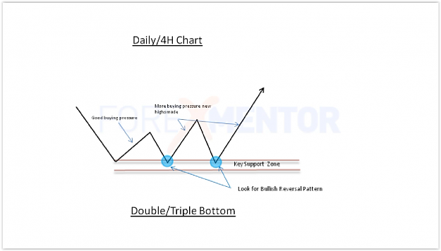 Click to Enlarge

Name: double triple bottom at sup area look bullish revarsal.PNG
Size: 89 KB