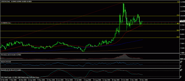 Click to Enlarge

Name: usdzardaily.gif
Size: 21 KB