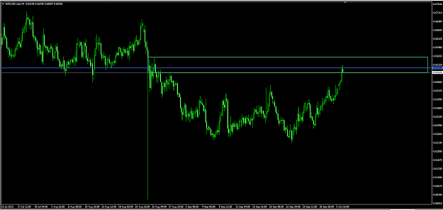 Click to Enlarge

Name: NZDUSD.png
Size: 40 KB