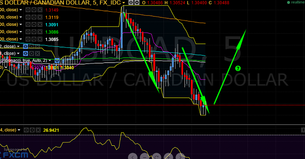 Click to Enlarge

Name: USDCAD 5 Min.PNG
Size: 78 KB