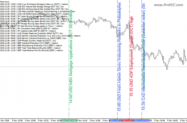 Click to Enlarge

Name: news-on-chart-forex-MT4-indicator.png
Size: 76 KB