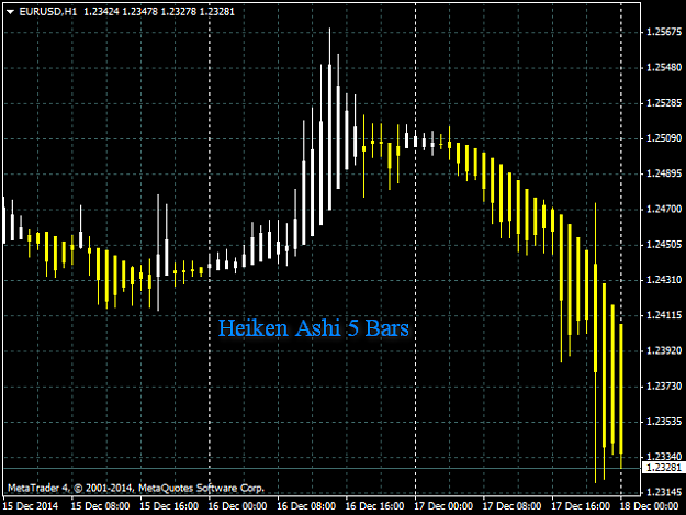 Click to Enlarge

Name: extended-heiken-ashi-screen-9281.png
Size: 16 KB