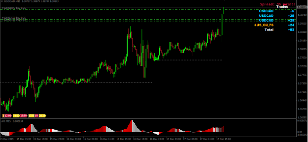 Click to Enlarge

Name: usdcad4.png
Size: 40 KB