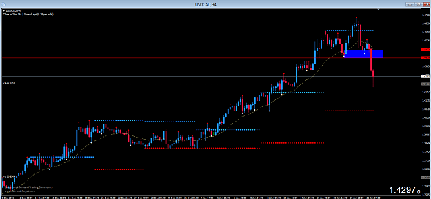 Click to Enlarge

Name: usdcadh4.PNG
Size: 45 KB
