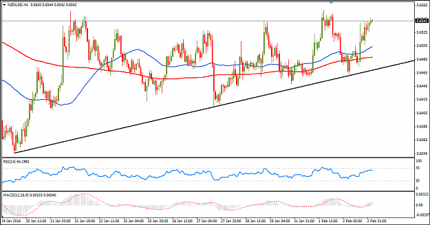 Click to Enlarge

Name: NZDUSD.png
Size: 24 KB