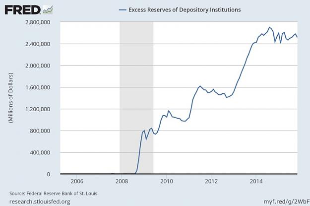 Click to Enlarge

Name: 20151218-excess-reserves.jpg
Size: 48 KB
