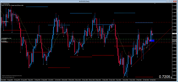 Click to Enlarge

Name: audusd d1.PNG
Size: 82 KB