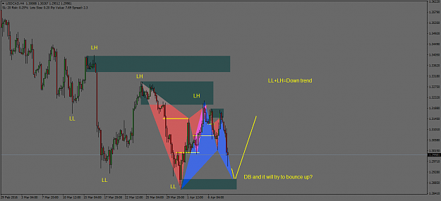 Click to Enlarge

Name: USDCADH42.png
Size: 39 KB