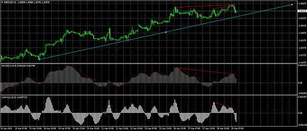 Click to Enlarge

Name: gbpusd-h1-tickmill-ltd.png
Size: 54 KB