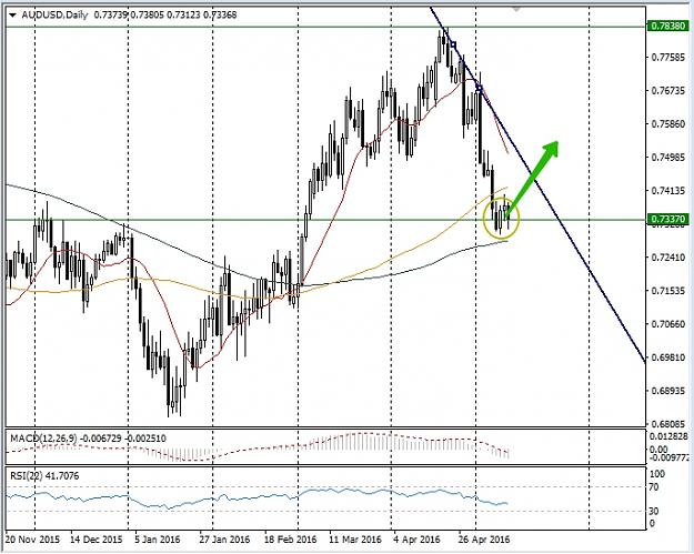 Click to Enlarge

Name: audusd.jpg
Size: 209 KB