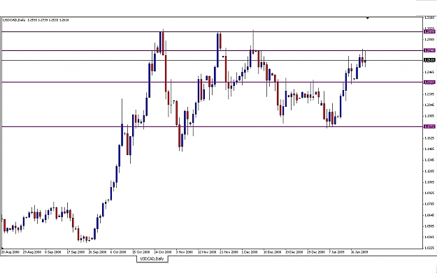 Click to Enlarge

Name: USD CAD daily.JPG
Size: 185 KB