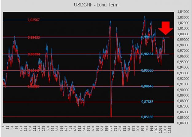 Click to Enlarge

Name: USDCHF-2016-06-08-Long Term.jpg
Size: 65 KB