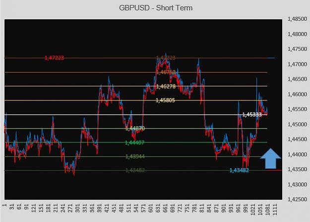 Click to Enlarge

Name: GBPUSD-2016-06-08-Short Term.jpg
Size: 56 KB