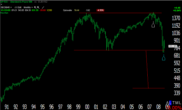 Click to Enlarge

Name: S&P500.png
Size: 34 KB