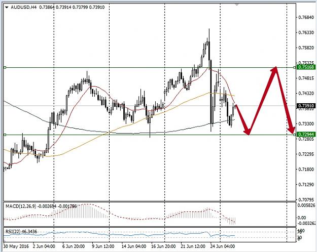 Click to Enlarge

Name: audusd.jpg
Size: 190 KB