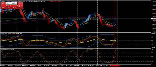 Click to Enlarge

Name: USDCHF#Daily.png
Size: 55 KB