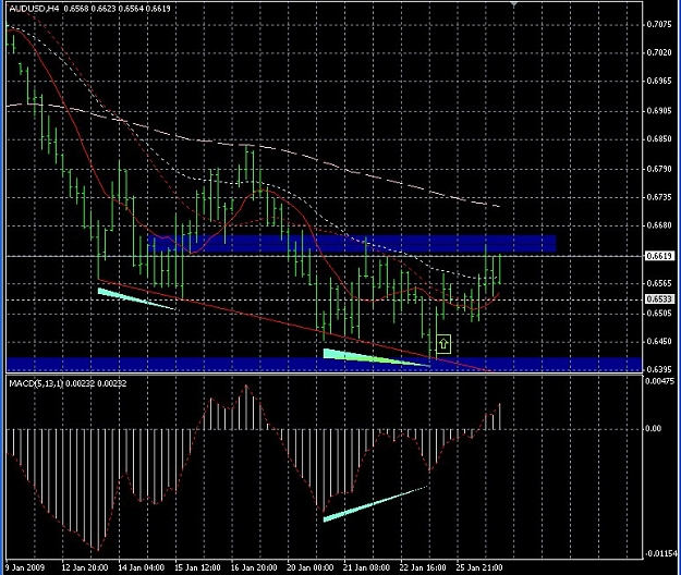 Click to Enlarge

Name: AUDUSD1.jpg
Size: 142 KB