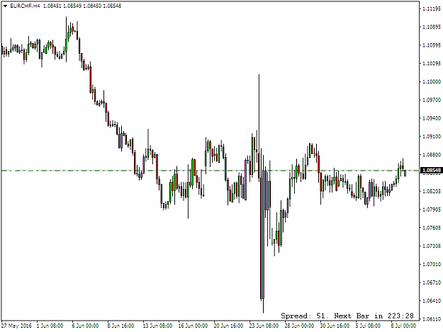 Click to Enlarge

Name: eurchf.png
Size: 29 KB
