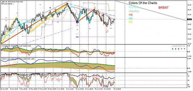 Click to Enlarge

Name: brent 8-hours chart 2016-07-19.jpg
Size: 328 KB