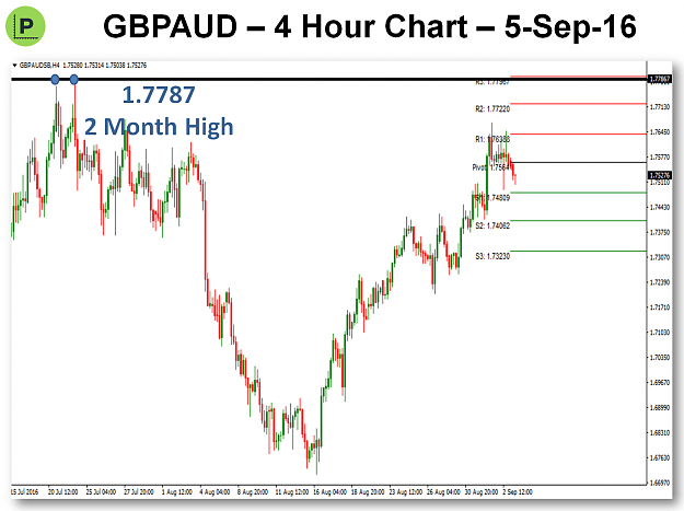 Click to Enlarge

Name: Potential-Pivot-Trade-5-Sep-16-GBPAUD.png
Size: 58 KB