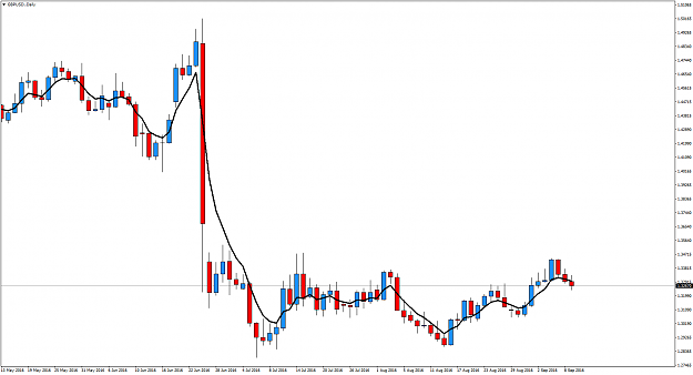 Click to Enlarge

Name: GBPUSD.Daily.png
Size: 49 KB